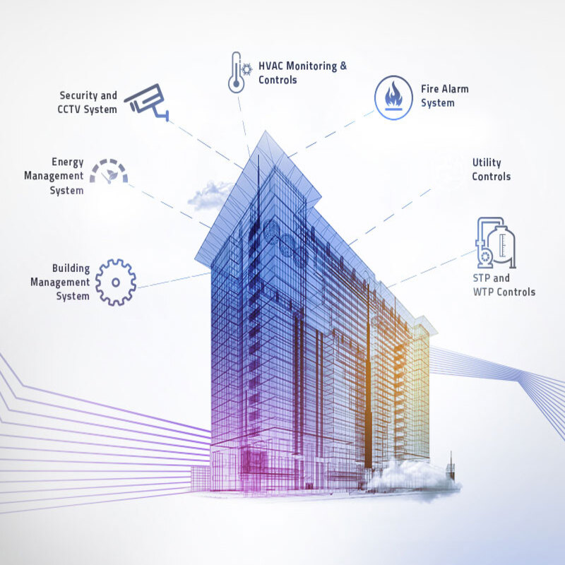 Building Automation and Control Systems