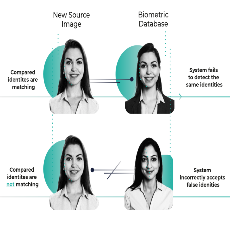 Facial Recognition Algorithms